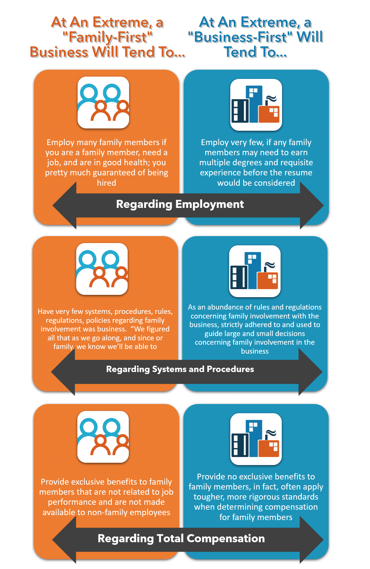 Family vs Business info-graph